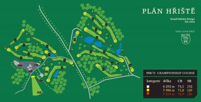 Mapa golfovho hit Tel